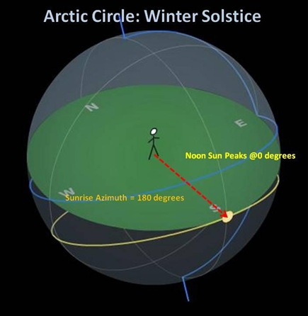 Arctic Circle wSolstice