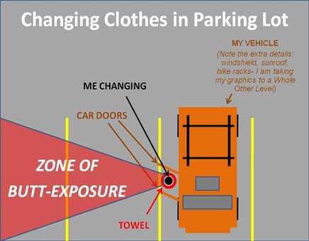 Changing in Lot