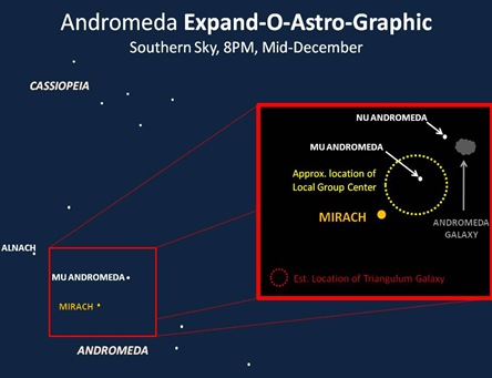 Andromeda ExpandO