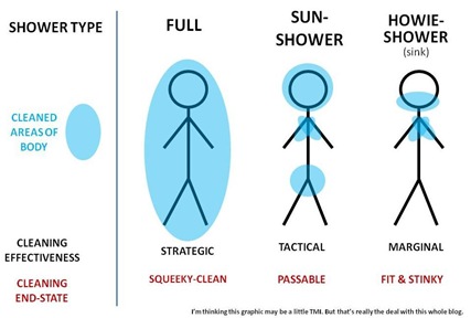 shower types
