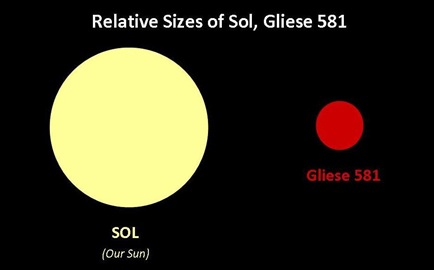 Sol Gliese
