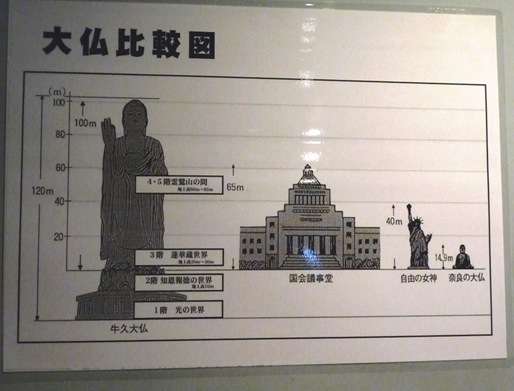 28. ushiku daibutsu comparação com outras estátuas