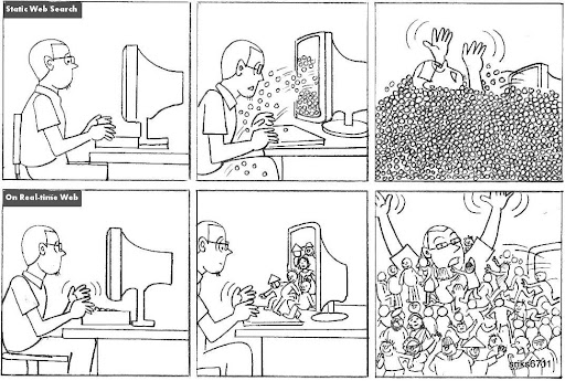 millions of people. by millions of people