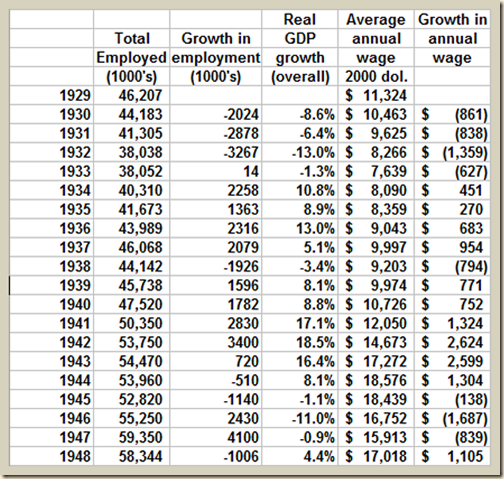 Growth_Jobs_GDP_Wage
