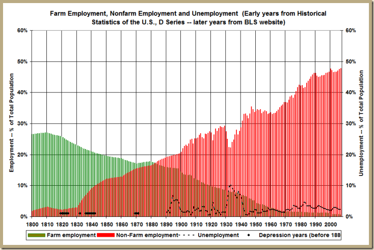 18th_&_19th_Century_Jobs