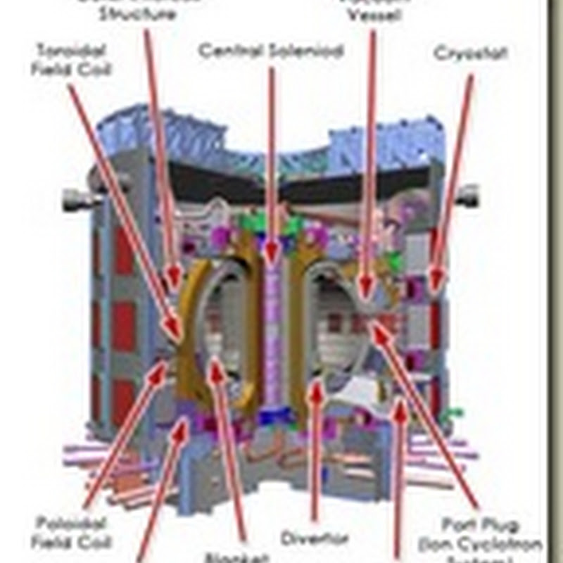Used Nuclear Fuel and the Fission-Fusion Cycle