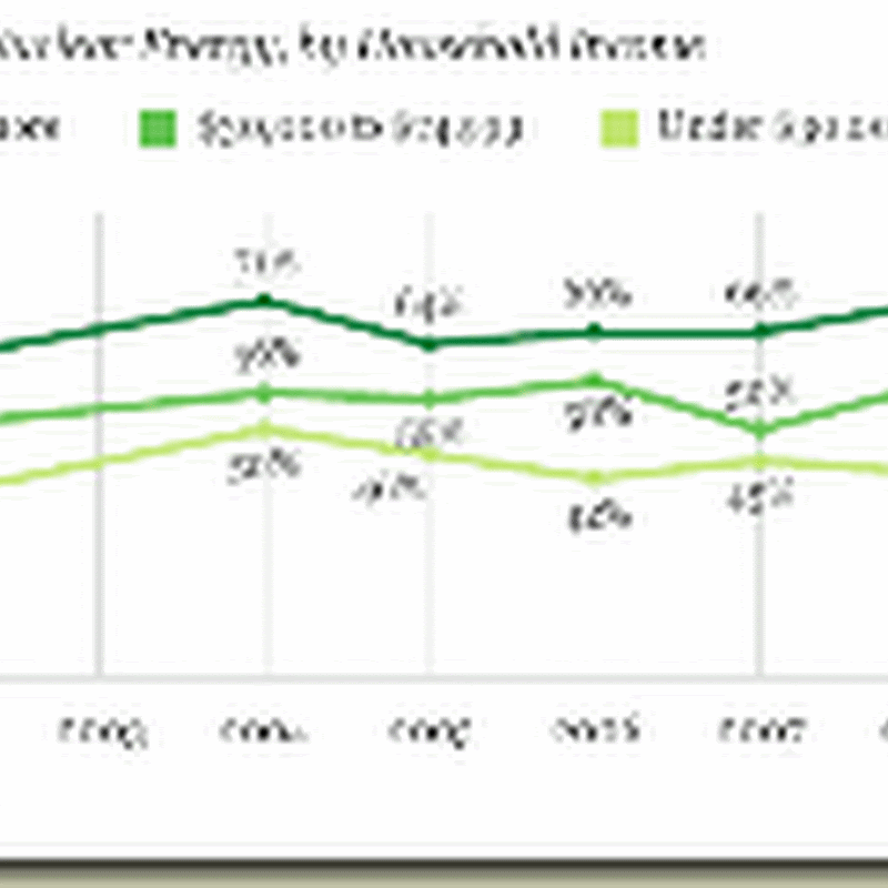 Nuclear Energy on the Gallup: A New Poll