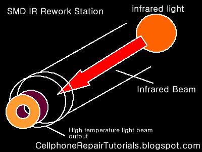 Free-Cellphone-Repair-Tutorials