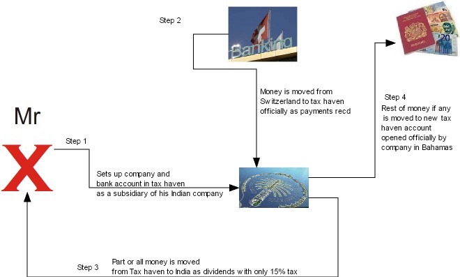 [cashflow-tax-haven5.jpg]