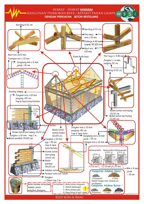 Syarat Minimal Bangunan Tahan Gempa Jasa Desain Rumah 