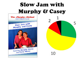 Slow Jam With Murphy and Casey