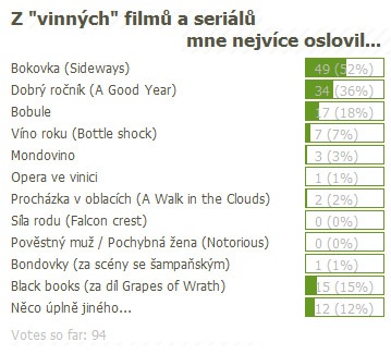 anketa_vinne_filmy