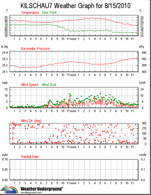 kilschau7_wx_2010-0815