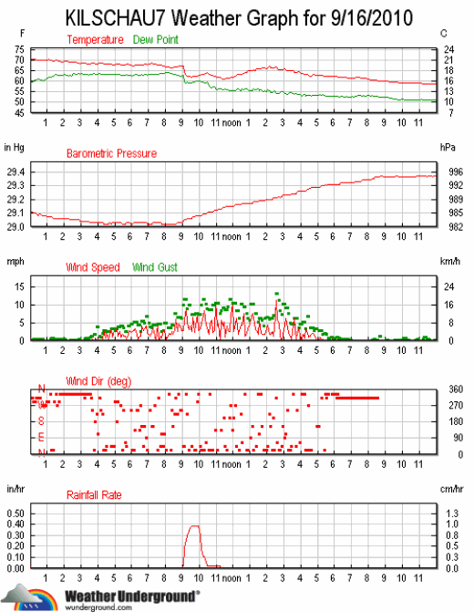 kilschau7_wx_2010-0916