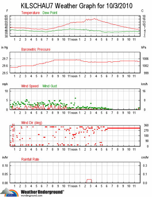 kilschau7_wx_2010-1003