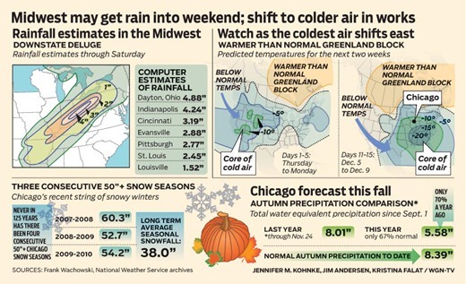 WGN-wx_2010-1125