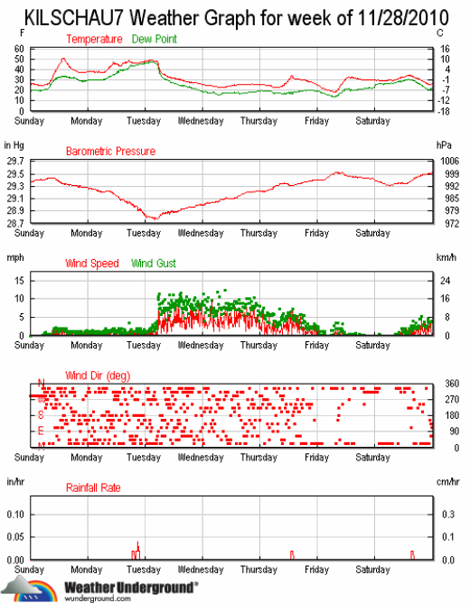 ks7_wx_2010-1128_1204