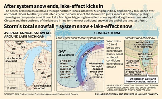 WGN-wx_2010-1212