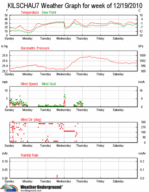 ks7_wx_2010-1219_25