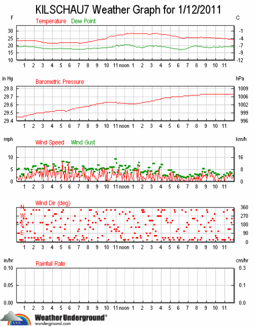 ks7_wx_2011-0112