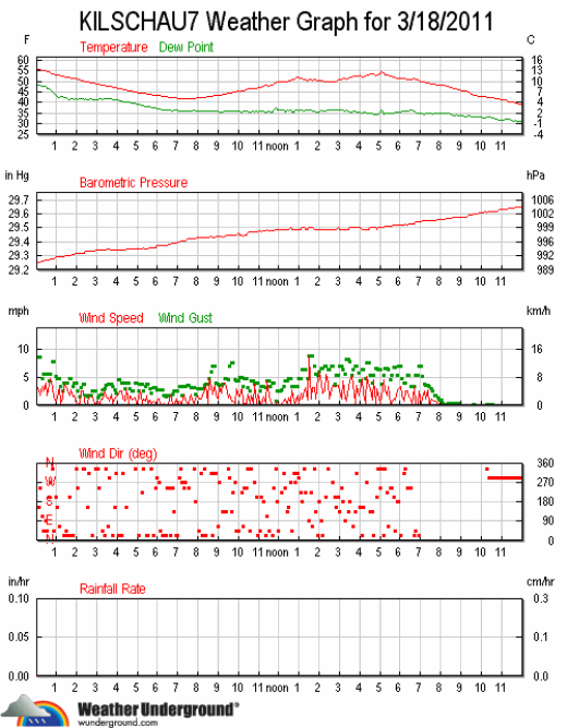 ks7_wx_2011-0318