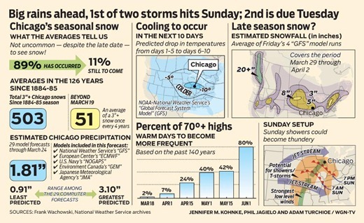 WGN-wx_2011-0319