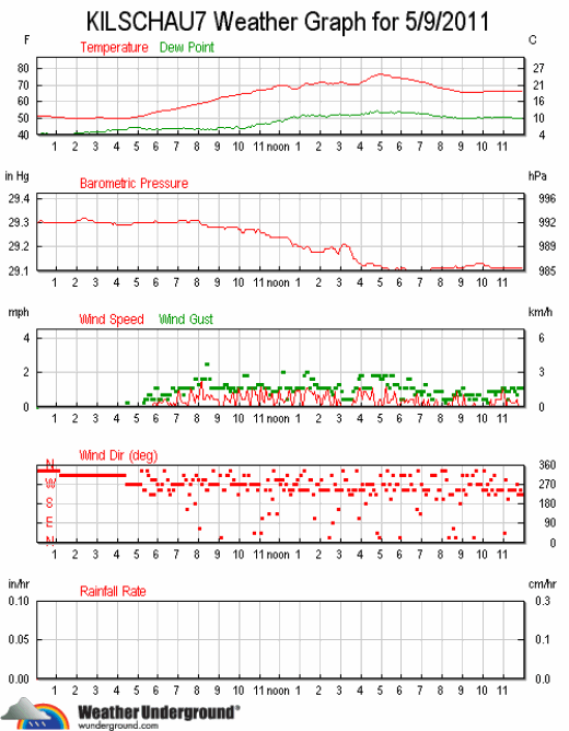 ks7_wx_2011-0509