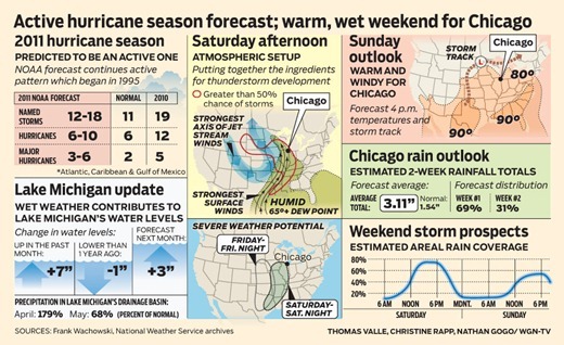 WGN-wx_2011-0520