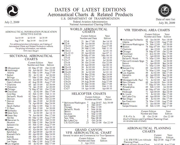[Dates of lastest edition NOAA-NACO[3].jpg]