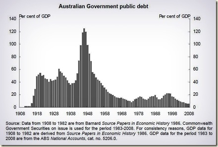 government debt graph
