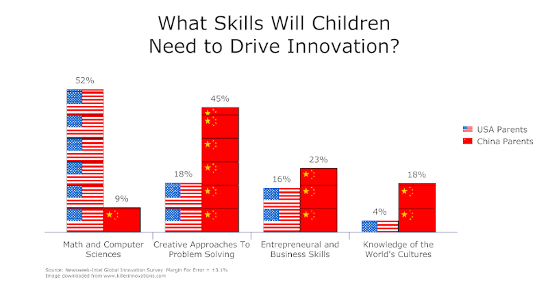 children_skills_for_innovation.png