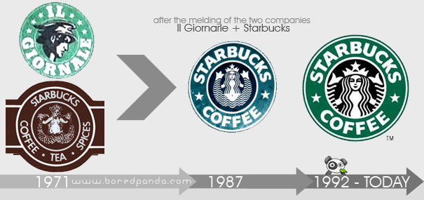 Evolución del logo de Starbucks