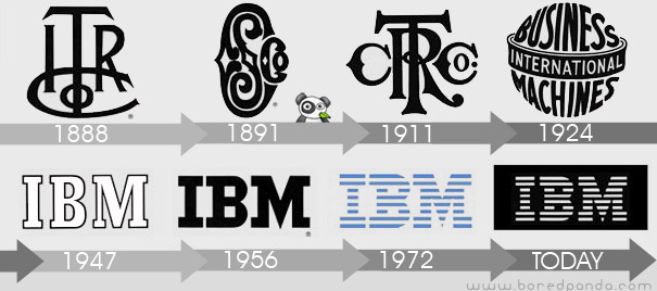 Evolución del logo de IBM