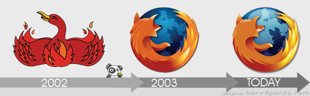 Evolución del logo de Firefox