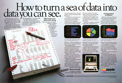 Publicidad Apple: How to turn a sea of data into data you can see