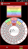 s.mart Circle of Fifths