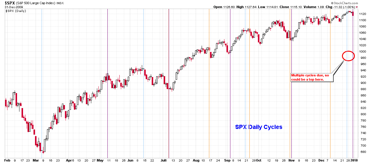 [SPXDailyCycle[2].png]