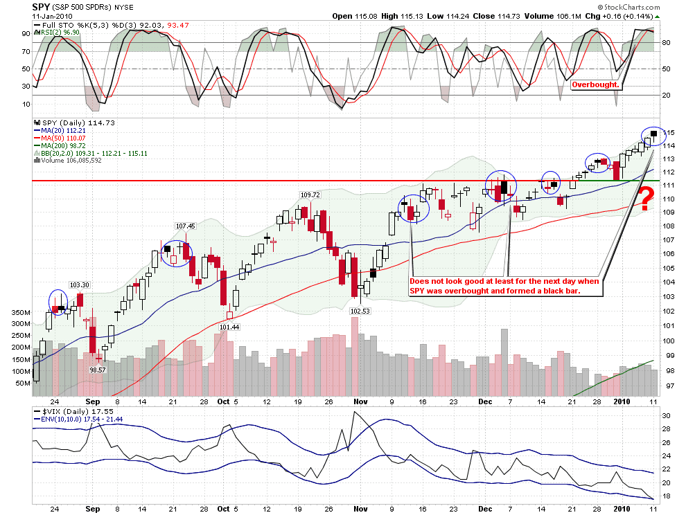 [SPYShortTerm[2].png]