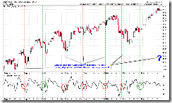 MonthDaySeasonalityWatch