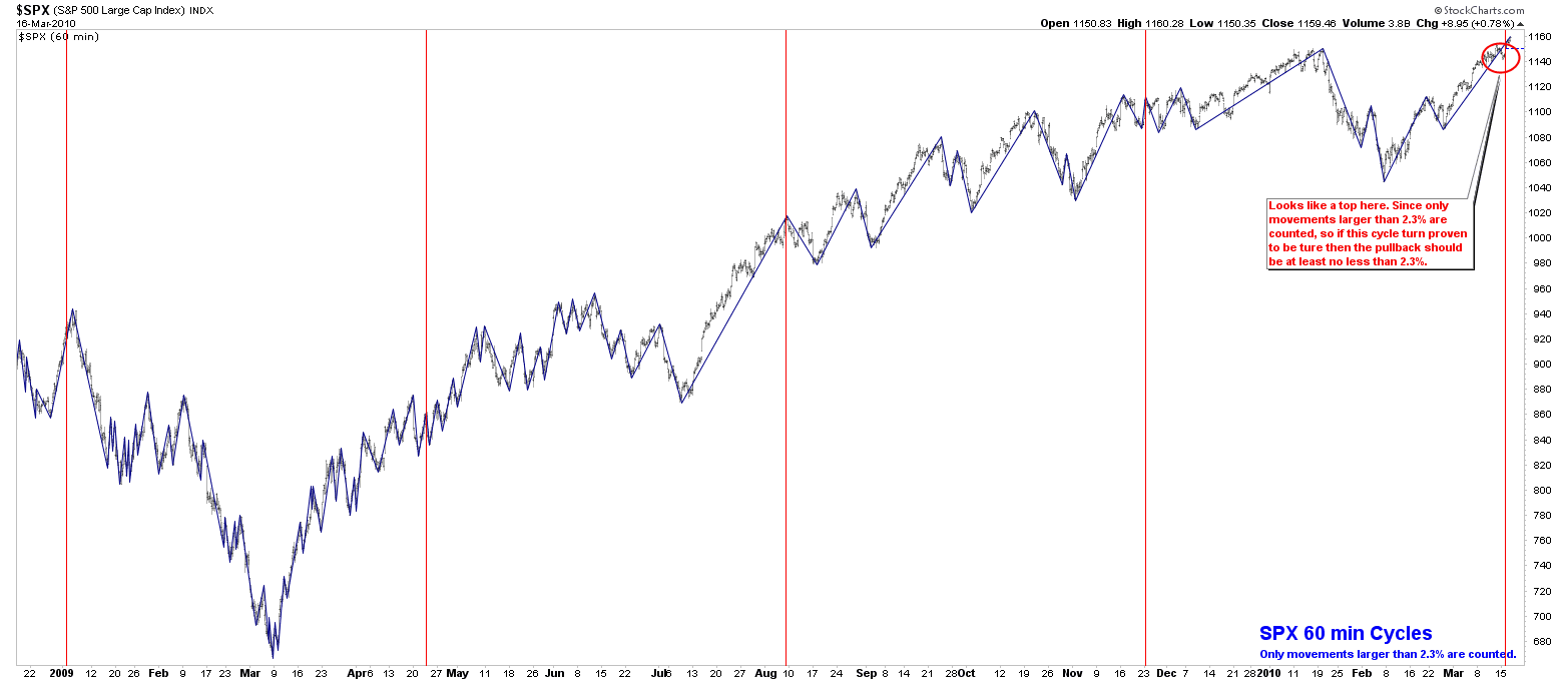 [SPX60minCycle[2].png]