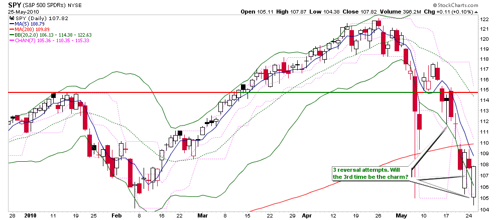 [SPYShortTerm[2].png]