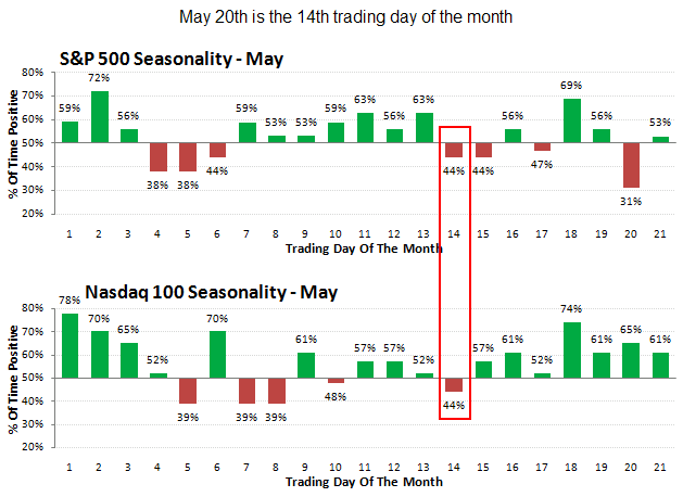 [Seasonality[2].png]
