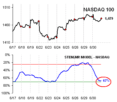 [NasdaqIntradayModel[2].png]