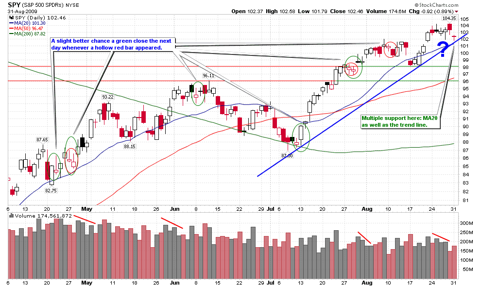 [SPYShortTerm[2].png]