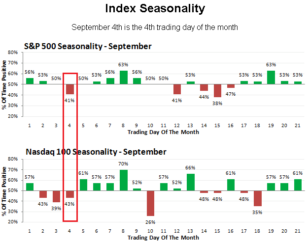 [Seasonality[2].png]