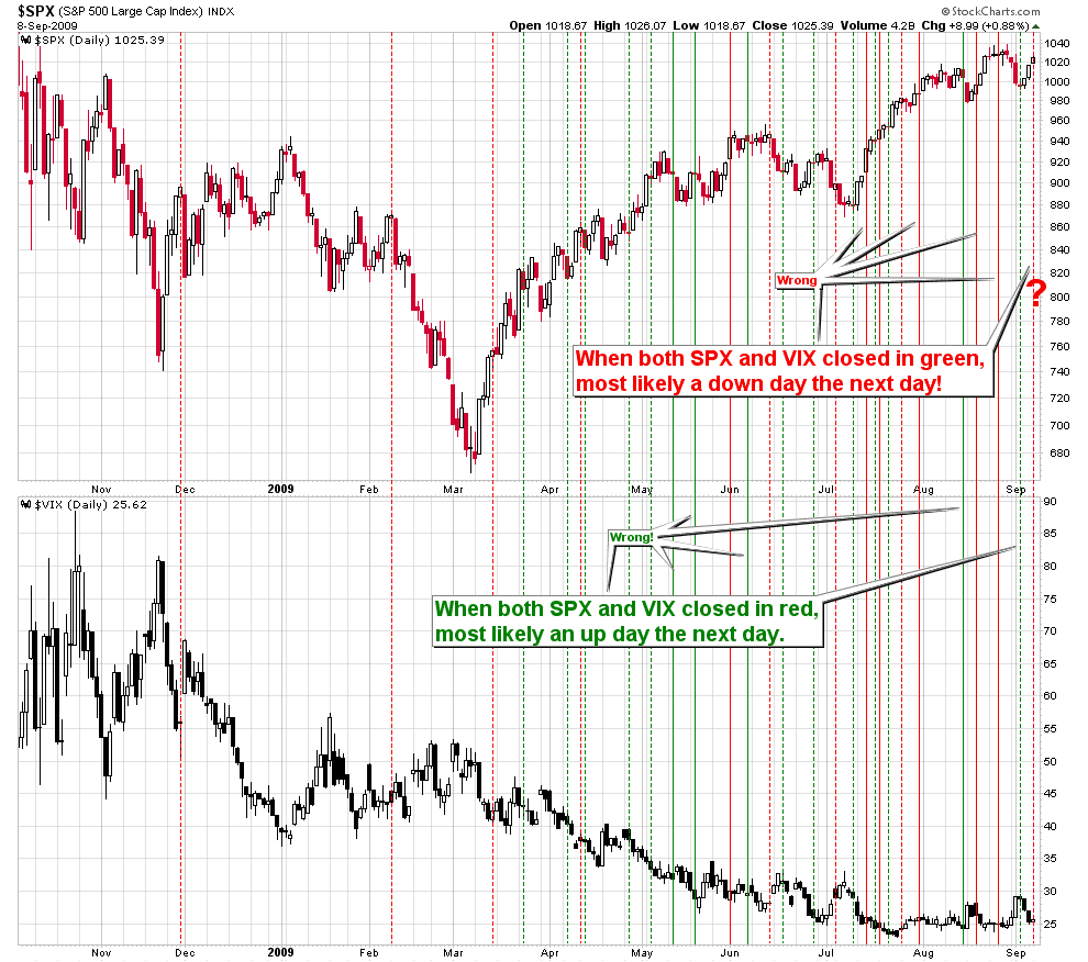 [SPXVIXWatch[2].png]