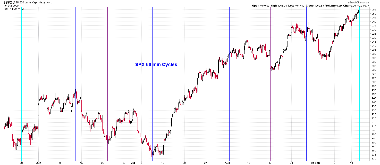 [SPX60minCycles[2].png]