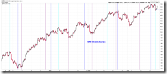 SPX60minCycle SPX60minCycle