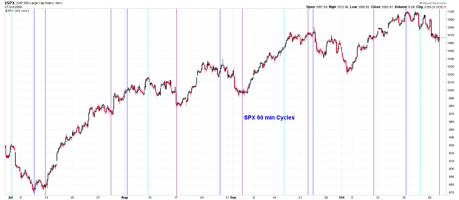 [SPX60minCycle[2].png]