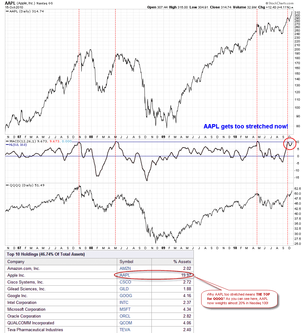 [AAPLTooStretched[2].png]